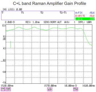 Amonics - OEM Raman Amplifier Module - C and L-Band